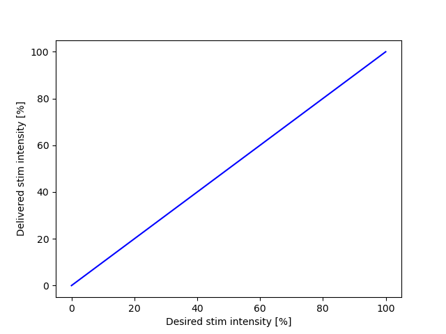 _images/standard_stim_range.png